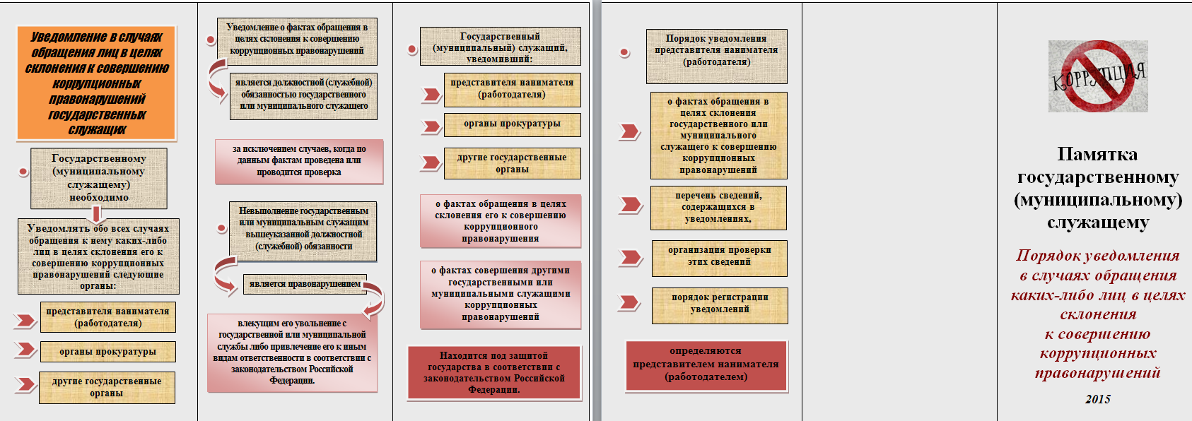 Получение подарка на муниципальной службе Получение подарка на муниципальной службе