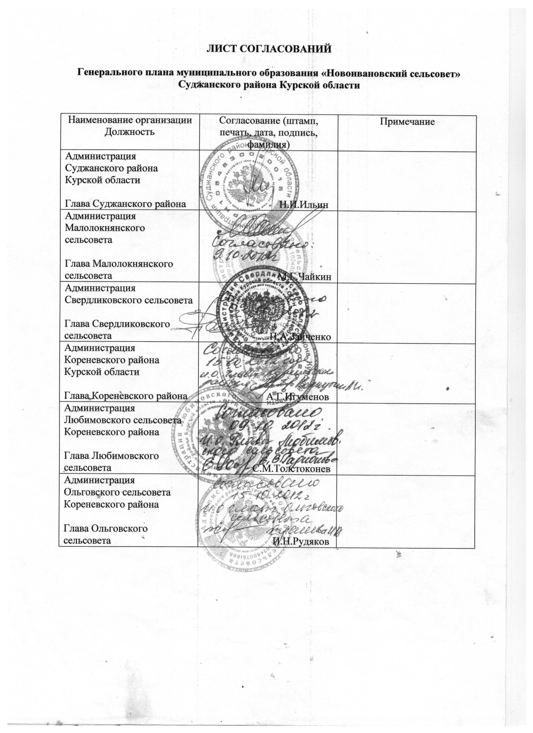 Согласование генерального плана
