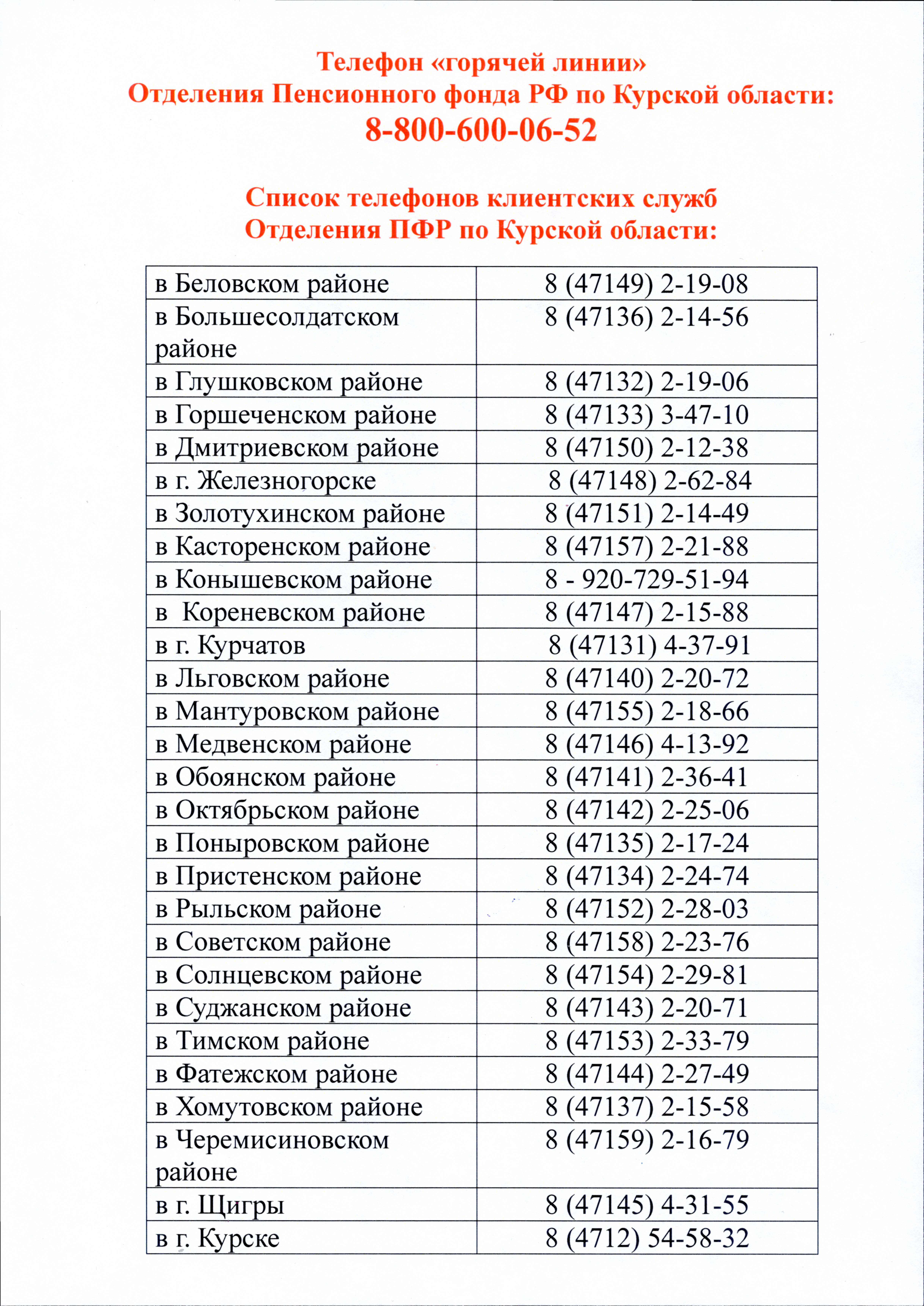 Номер горячей линии пенсионного фонда. Пенсионный пенза телефон горячей линии. Номер горячей линии пенсионного фонда.